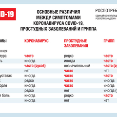 Документы о дополнительных профилактических мероприятиях