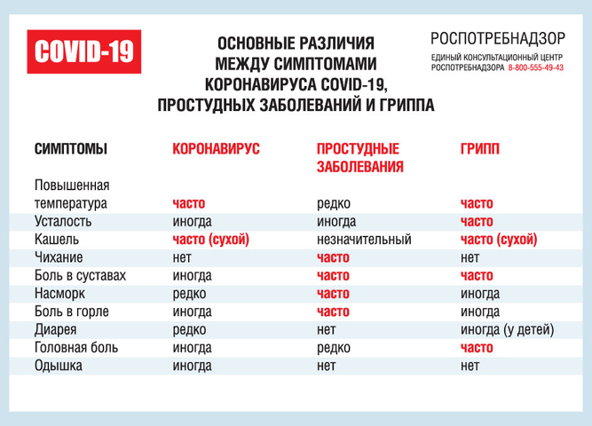 Документы о дополнительных профилактических мероприятиях