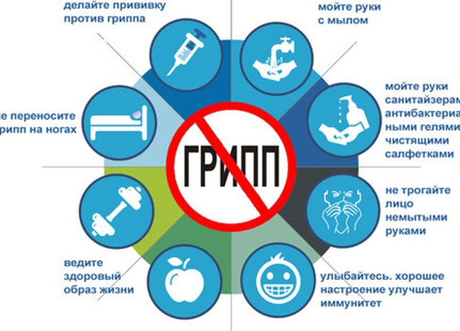 Кому и где можно поставить прививку против гриппа?